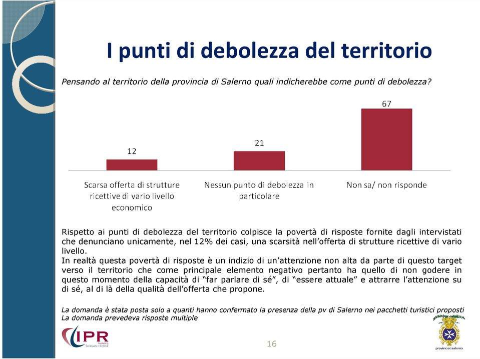 di vario livello.