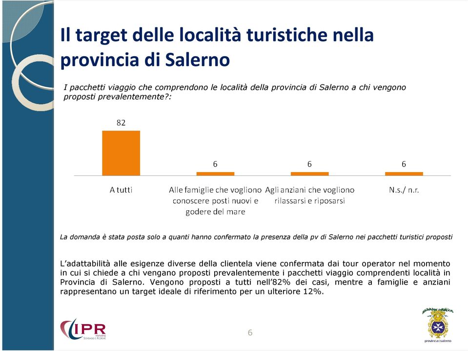 : La domanda è stata posta solo a quanti hanno confermato la presenza della pv di Salerno nei pacchetti turistici proposti L adattabilità alle esigenze diverse della