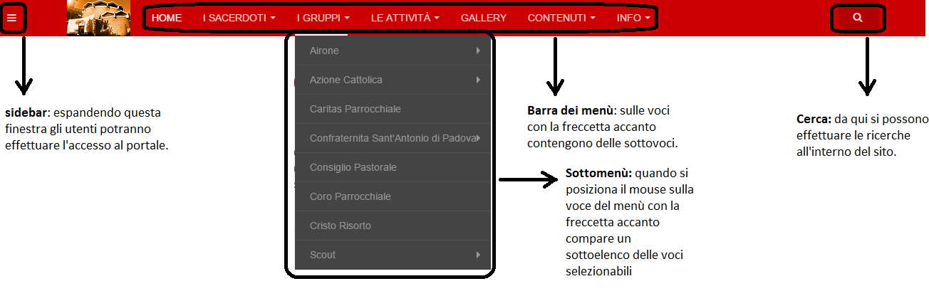 La barra rossa in alto presenta il menù da cui si potrà navigare all interno del portale, scaricare documentazione e visionare le foto aggiunte dagli utenti.