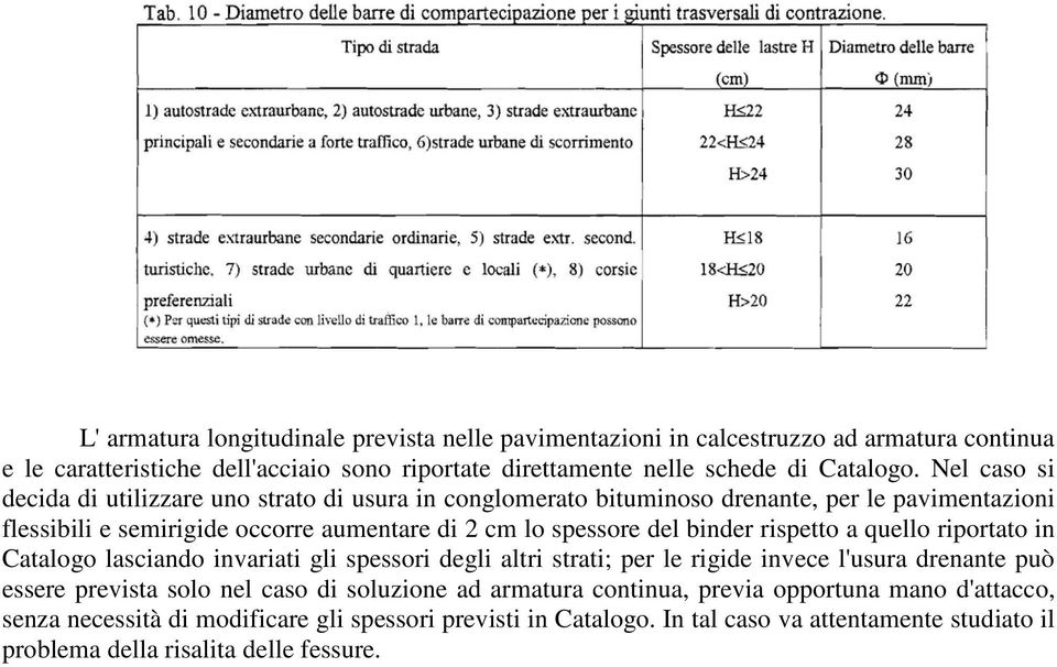 rispetto a quello riportato in Catalogo lasciando invariati gli spessori degli altri strati; per le rigide invece l'usura drenante può essere prevista solo nel caso di soluzione ad