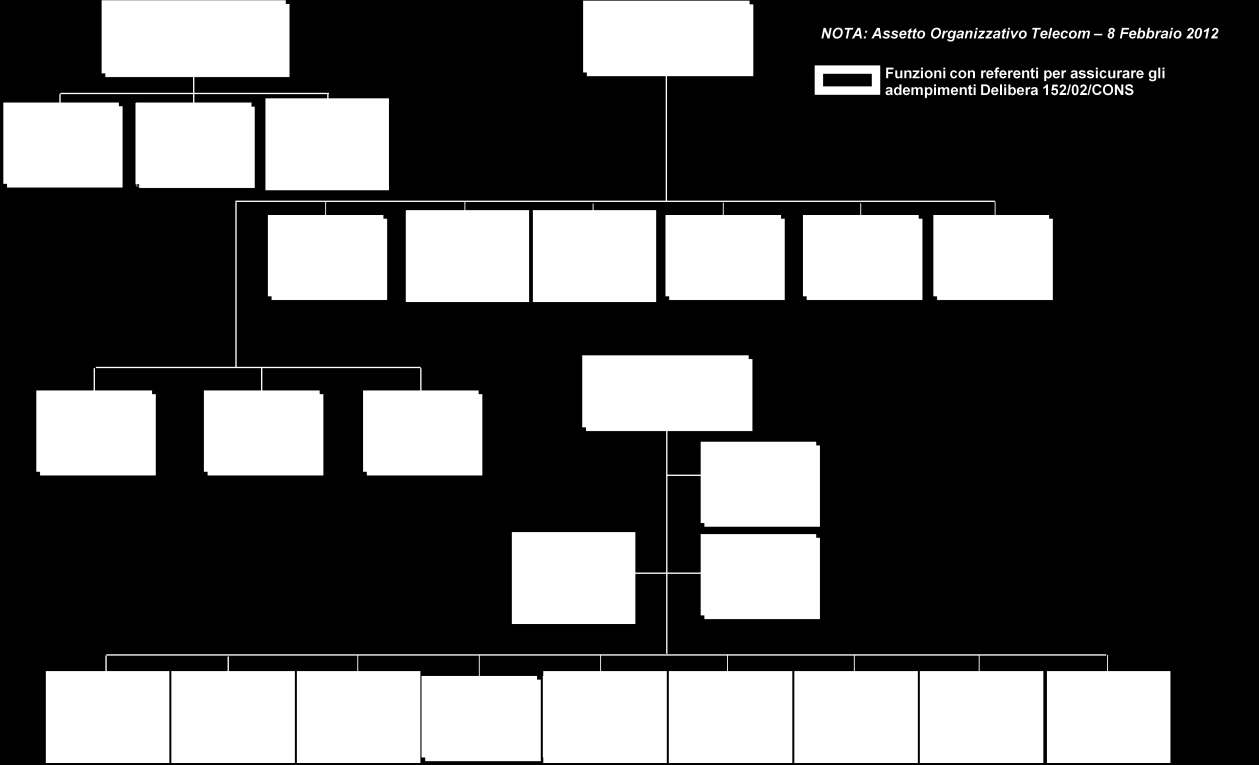 5.2 L Area di indagine L insieme delle funzioni interessate dall attività di certificazione tecnica 2012 è rappresentato nello schema organizzativo riportato in forma semplificata nella Figura