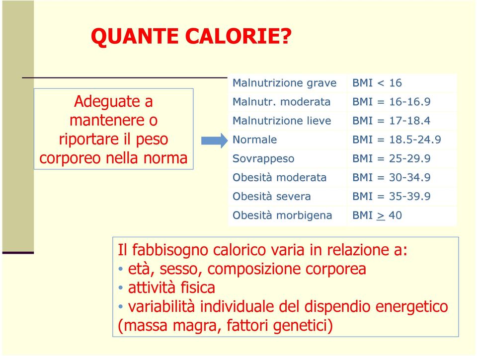 9 Obesità moderata BMI = 30-34.9 34.9 Obesità severa BMI = 35-39.9 39.
