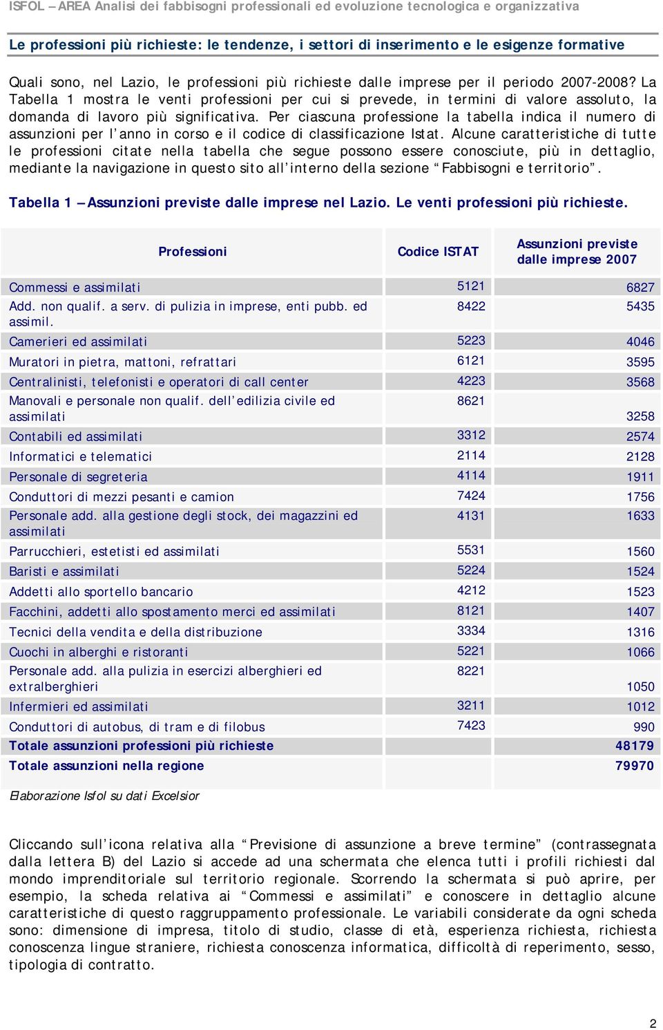 Per ciascuna professione la tabella indica il numero di assunzioni per l anno in corso e il codice di classificazione Istat.