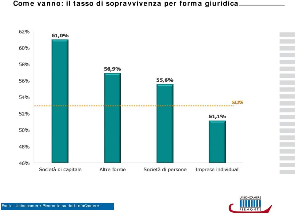 giuridica Fonte: