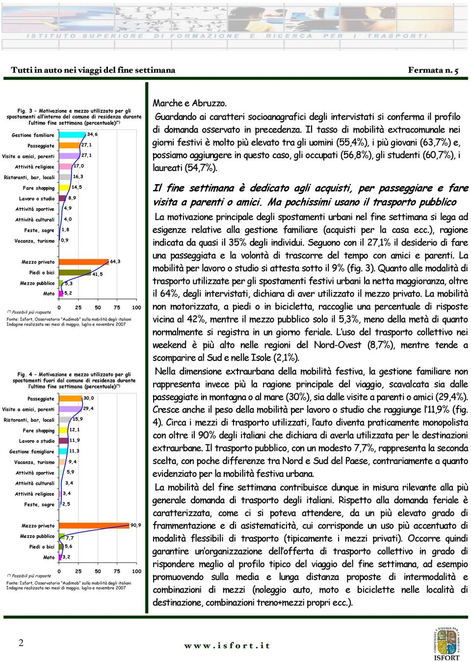 Attività religiose Ristoranti, bar, locali Fare shopping Lavoro o studio Attività sportive Attività culturali Feste, sagre Vacanza, turismo Mezzo privato Piedi o bici Mezzo pubblico Moto 4,9 4,0 1,8