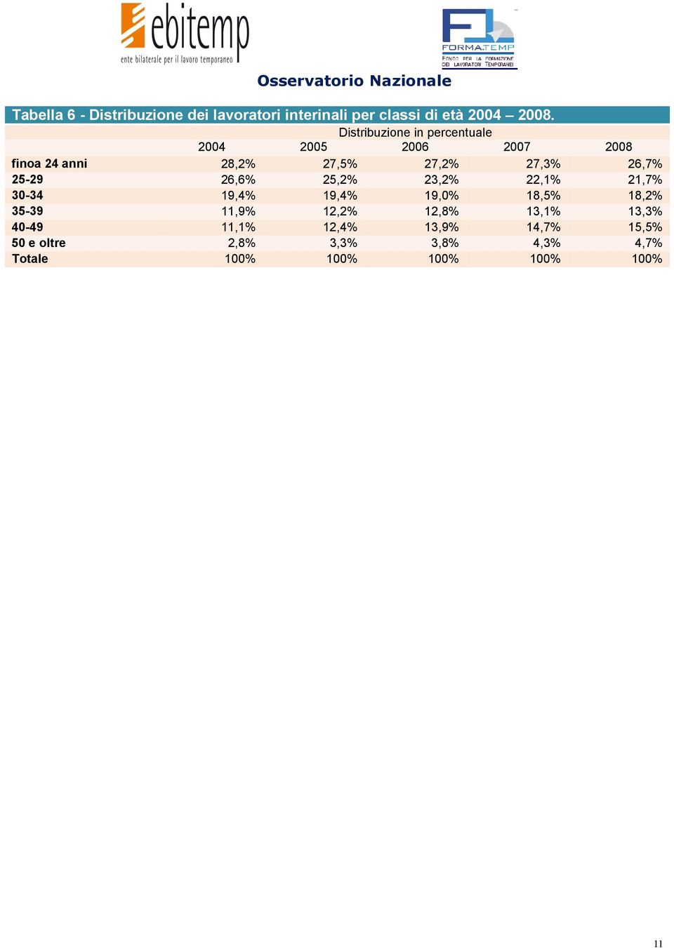 25-29 26,6% 25,2% 23,2% 22,1% 21,7% 30-34 19,4% 19,4% 19,0% 18,5% 18,2% 35-39 11,9% 12,2% 12,8%