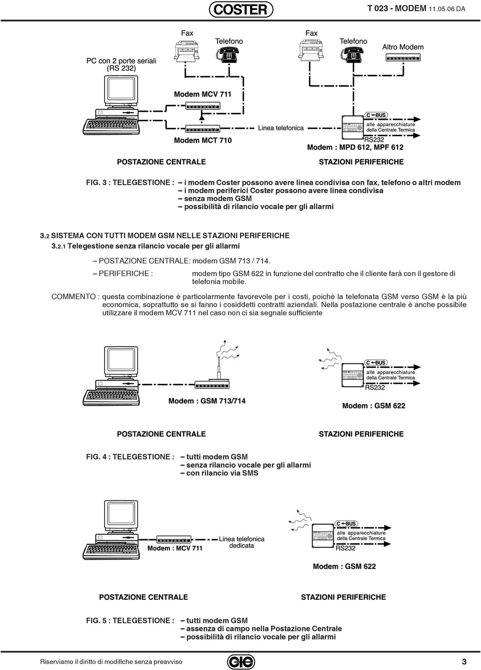 per gli allarmi 3.2 SISTEMA CON TUTTI MODEM GSM NELLE STAZIONI PERIFERICHE 3.2.1 Telegestione senza rilancio vocale per gli allarmi POSTAZIONE CENTRALE: modem GSM 713 / 714.