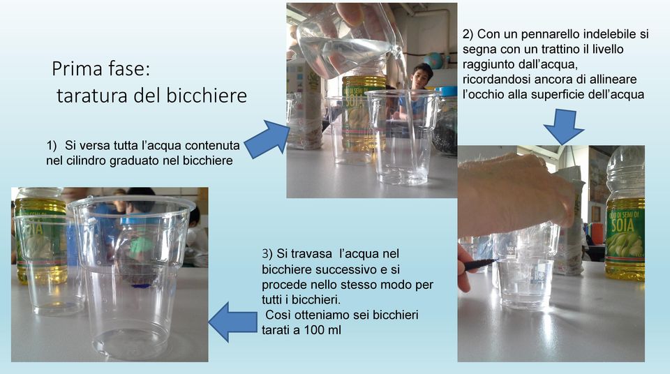 tutta l acqua contenuta nel cilindro graduato nel bicchiere 3) Si travasa l acqua nel bicchiere