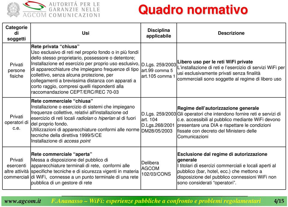 corto raggio, compresi quelli rispondenti alla raccomandazione CEPT/ERC/REC 70-03 Disciplina applicabile D.Lgs. 259/2003 art.99 comma 5 art.