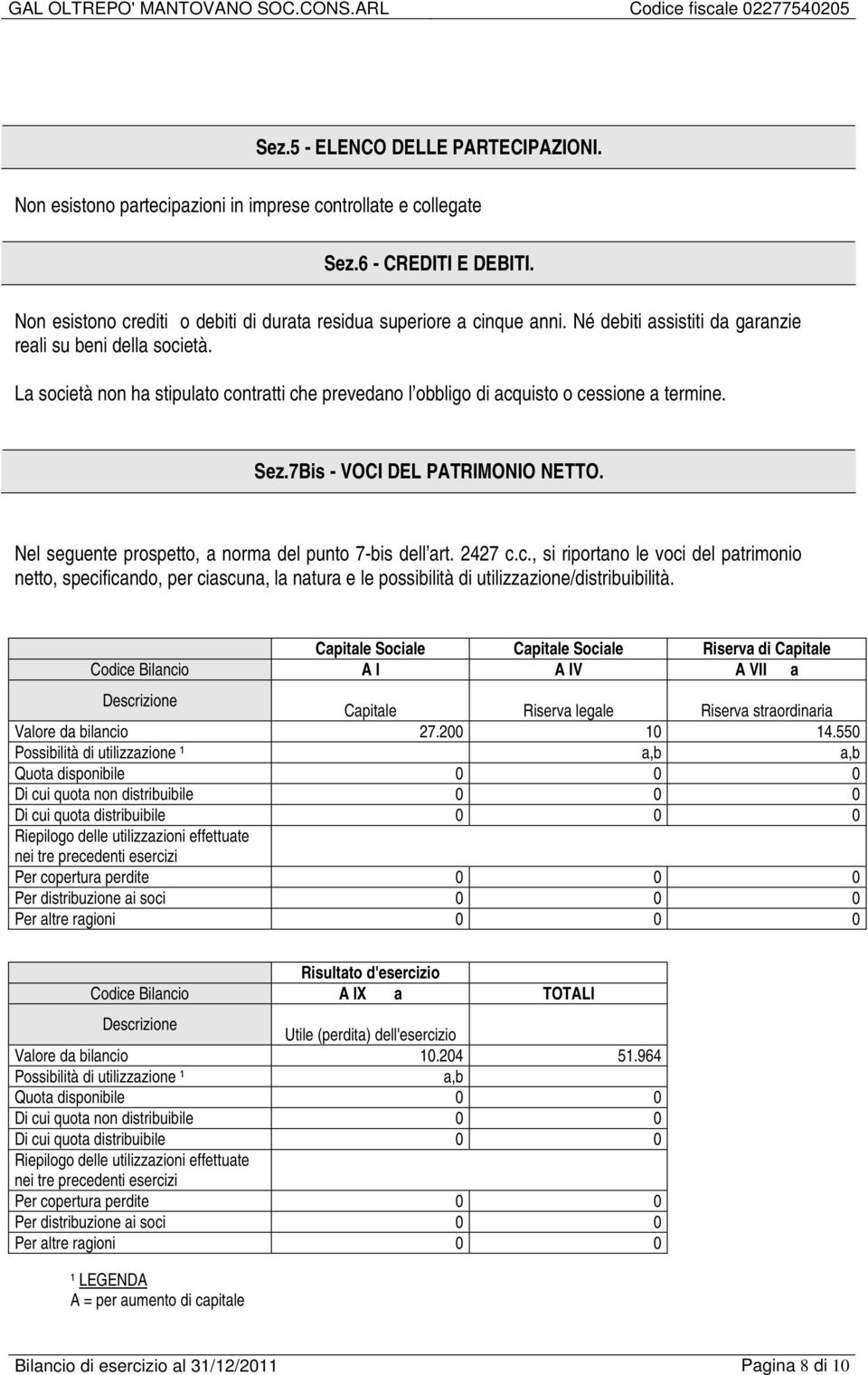 Nel seguente prospetto, a norma del punto 7-bis dell art. 2427 c.c., si riportano le voci del patrimonio netto, specificando, per ciascuna, la natura e le possibilità di utilizzazione/distribuibilità.