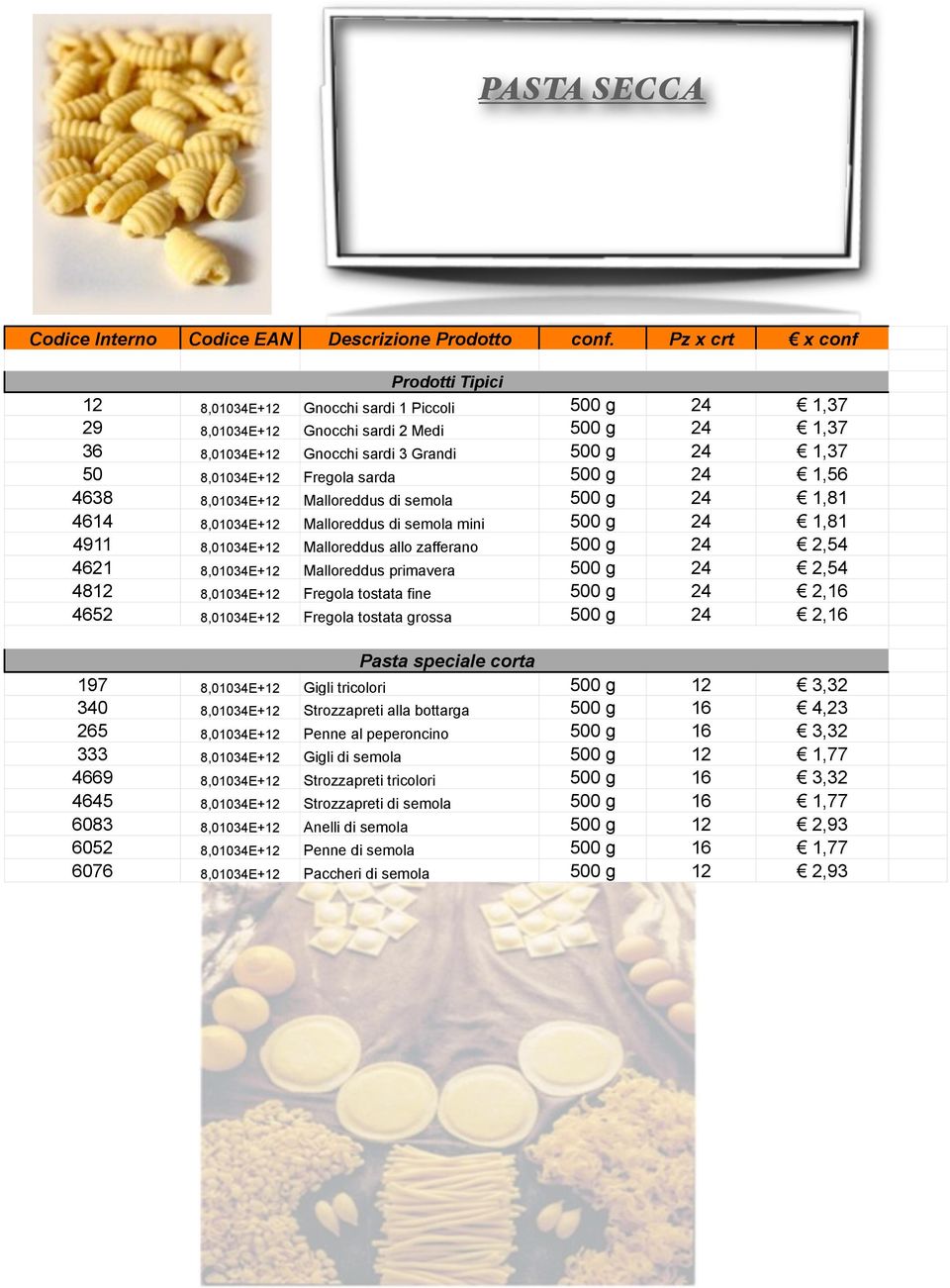 0,70 50 8,01034E+12 Fregola sarda 500 g 24 1,56 0,80 4638 8,01034E+12 Malloreddus di semola 500 g 24 1,81 0,93 4614 8,01034E+12 Malloreddus di semola mini 500 g 24 1,81 0,93 4911 8,01034E+12