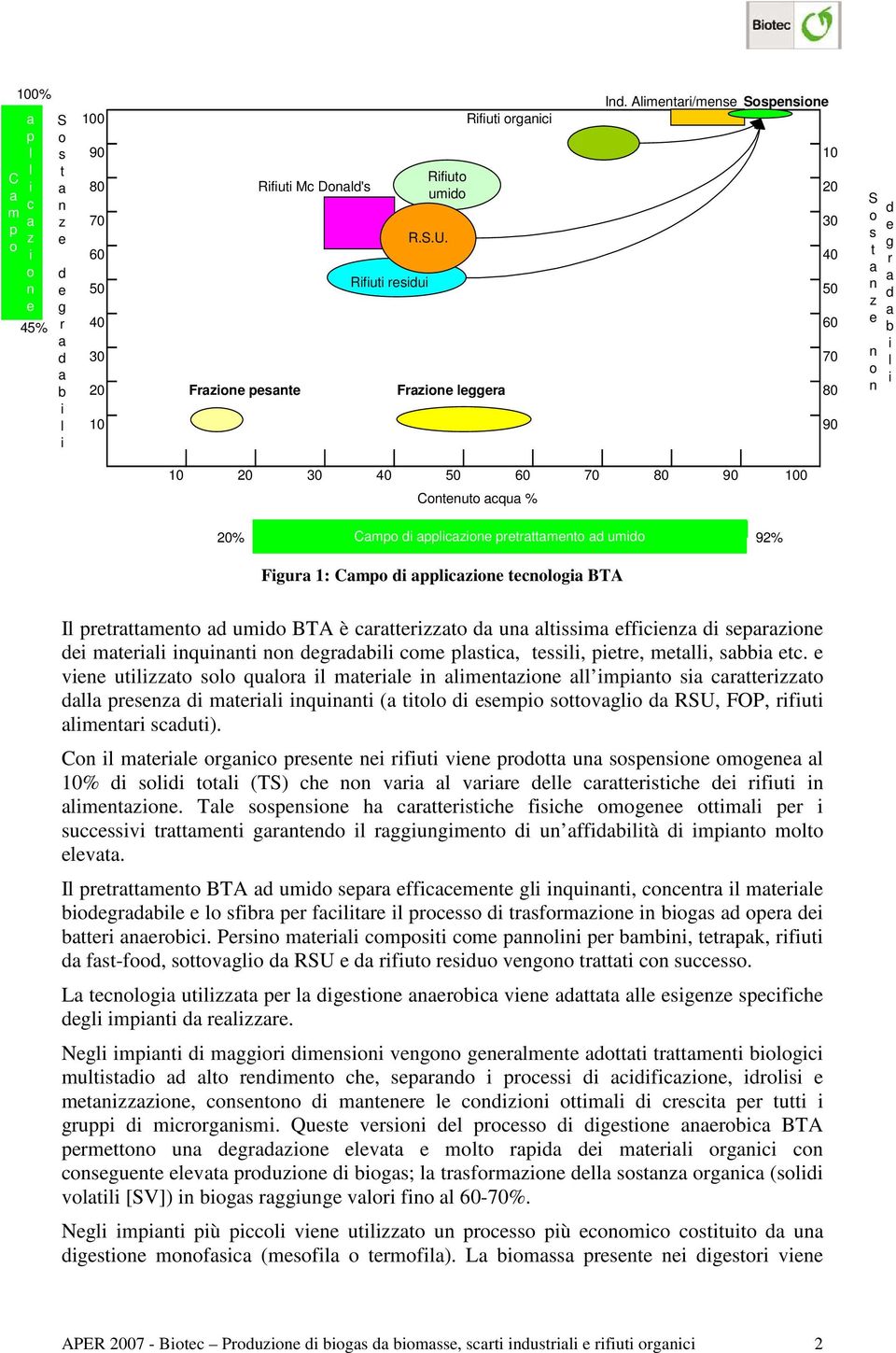 60 40 50 Rifiuti residui 50 40 60 30 70 20 Frazione pesante Frazione leggera 80 10 90 S o s t a n z e n o n d e g r a d a b i l i 10 20 30 40 50 60 70 80 90 100 Contenuto acqua % Campo di