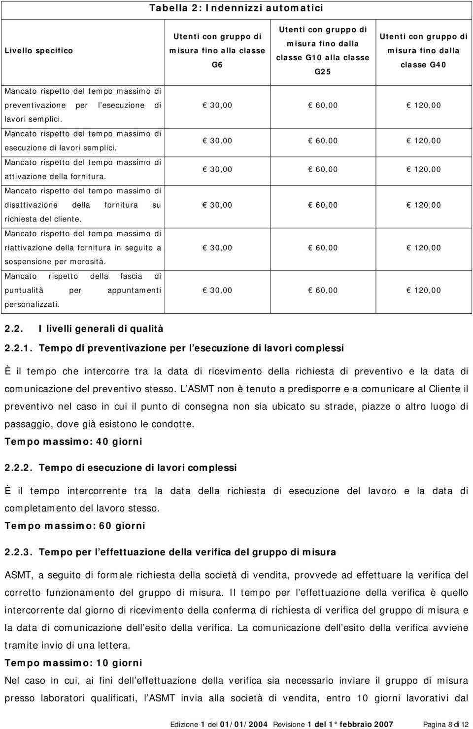 Mancato rispetto del tempo massimo di attivazione della fornitura. Mancato rispetto del tempo massimo di disattivazione della fornitura su richiesta del cliente.