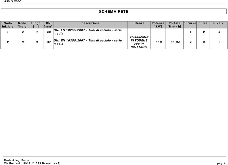acciaio - serie media UNI EN 10255:2007 - Tubi di acciaio - serie media Portata [Nm³/h] n.
