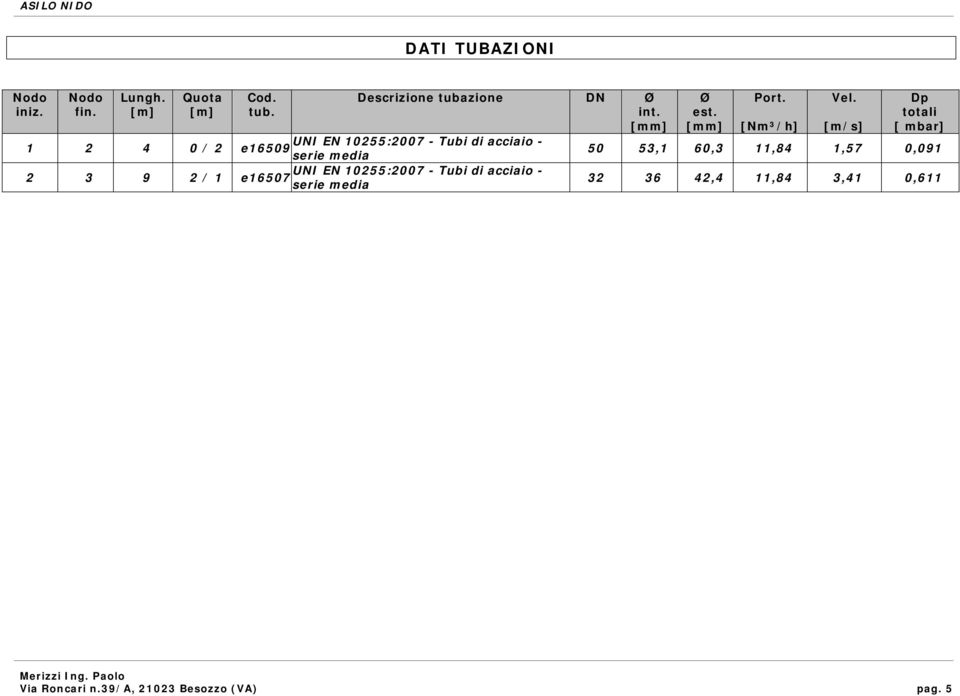 [mm] 1 2 4 0 / 2 UNI EN 10255:2007 - Tubi di acciaio - e16509 serie media 2 3 9 2 / 1 UNI EN