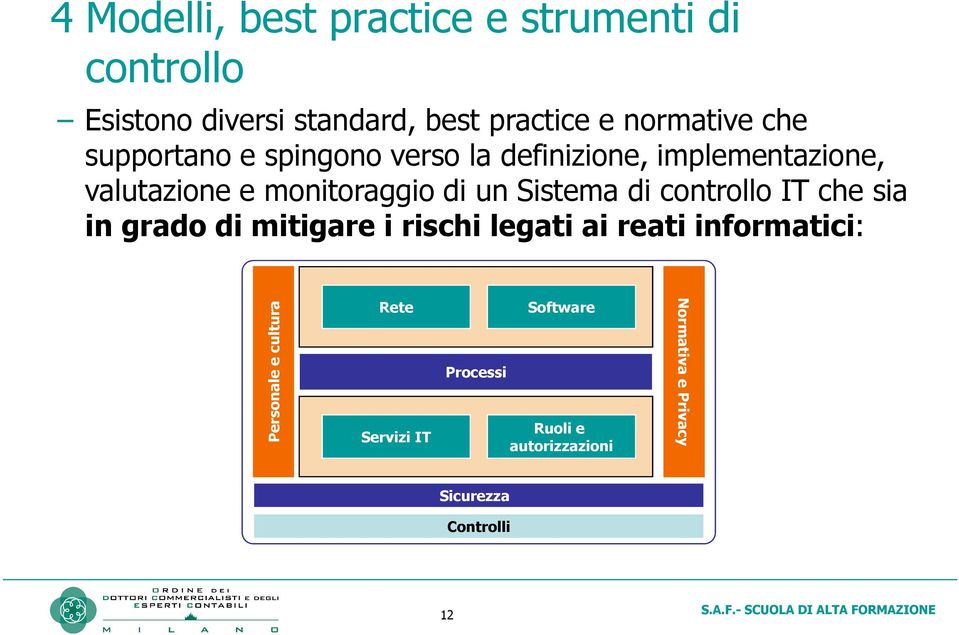 Sistema di controllo IT che sia in grado di mitigare i rischi legati ai reati informatici: Personale e