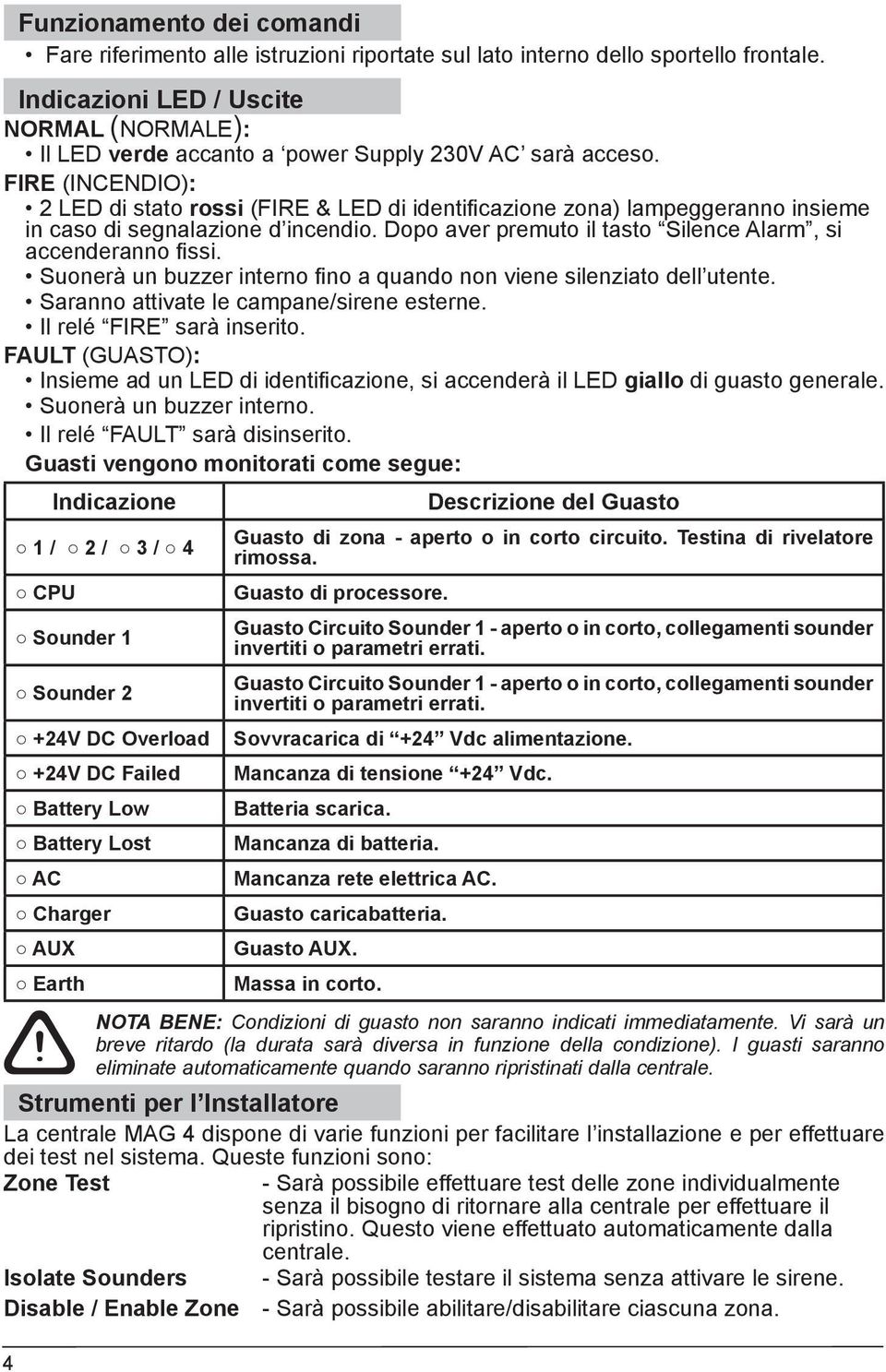 FIRE (INCENDIO): 2 LED di stato rossi (FIRE & LED di identificazione zona) lampeggeranno insieme in caso di segnalazione d incendio. Dopo aver premuto il tasto Silence Alarm, si accenderanno fissi.