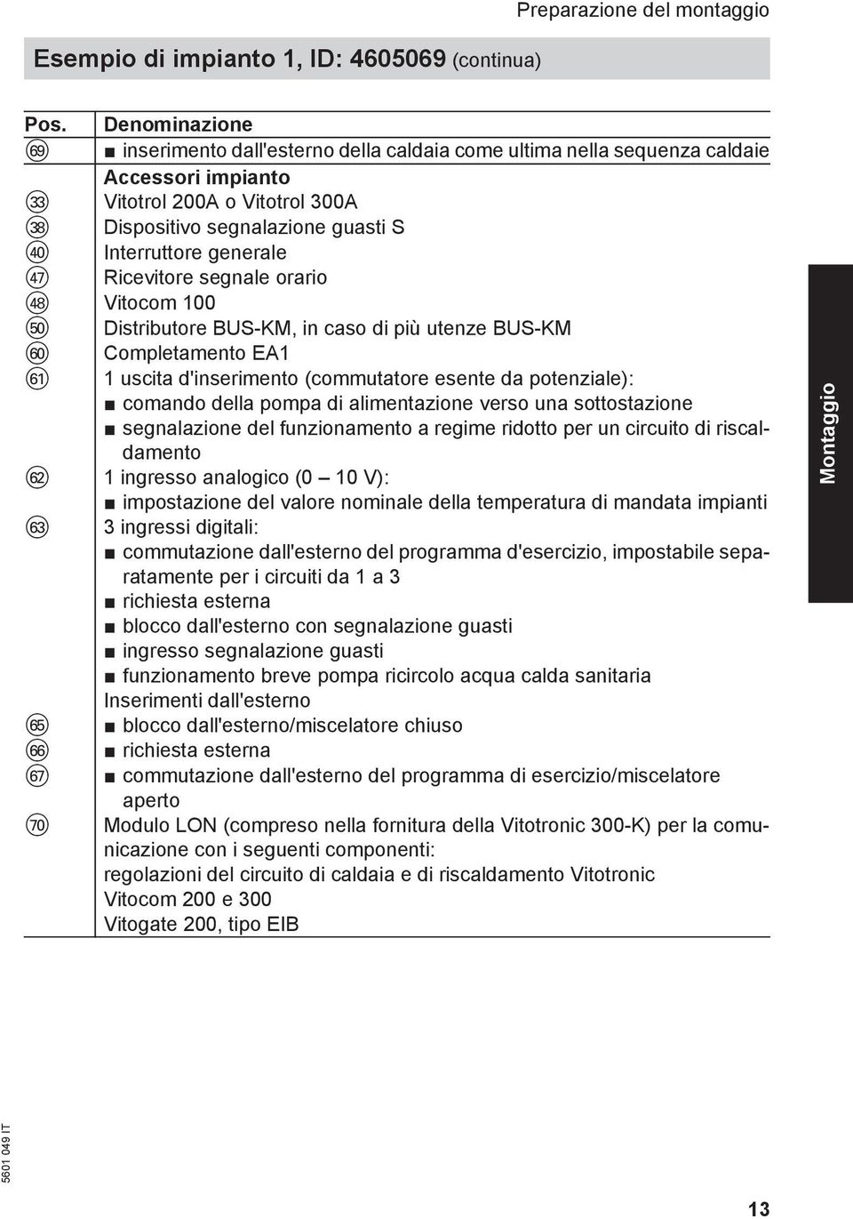 generale ru Ricevitore segnale orario ri Vitocom 00 tp Distributore BUS-KM, in caso di più utenze BUS-KM zp Completamento EA zq uscita d'inserimento (commutatore esente da potenziale): comando della