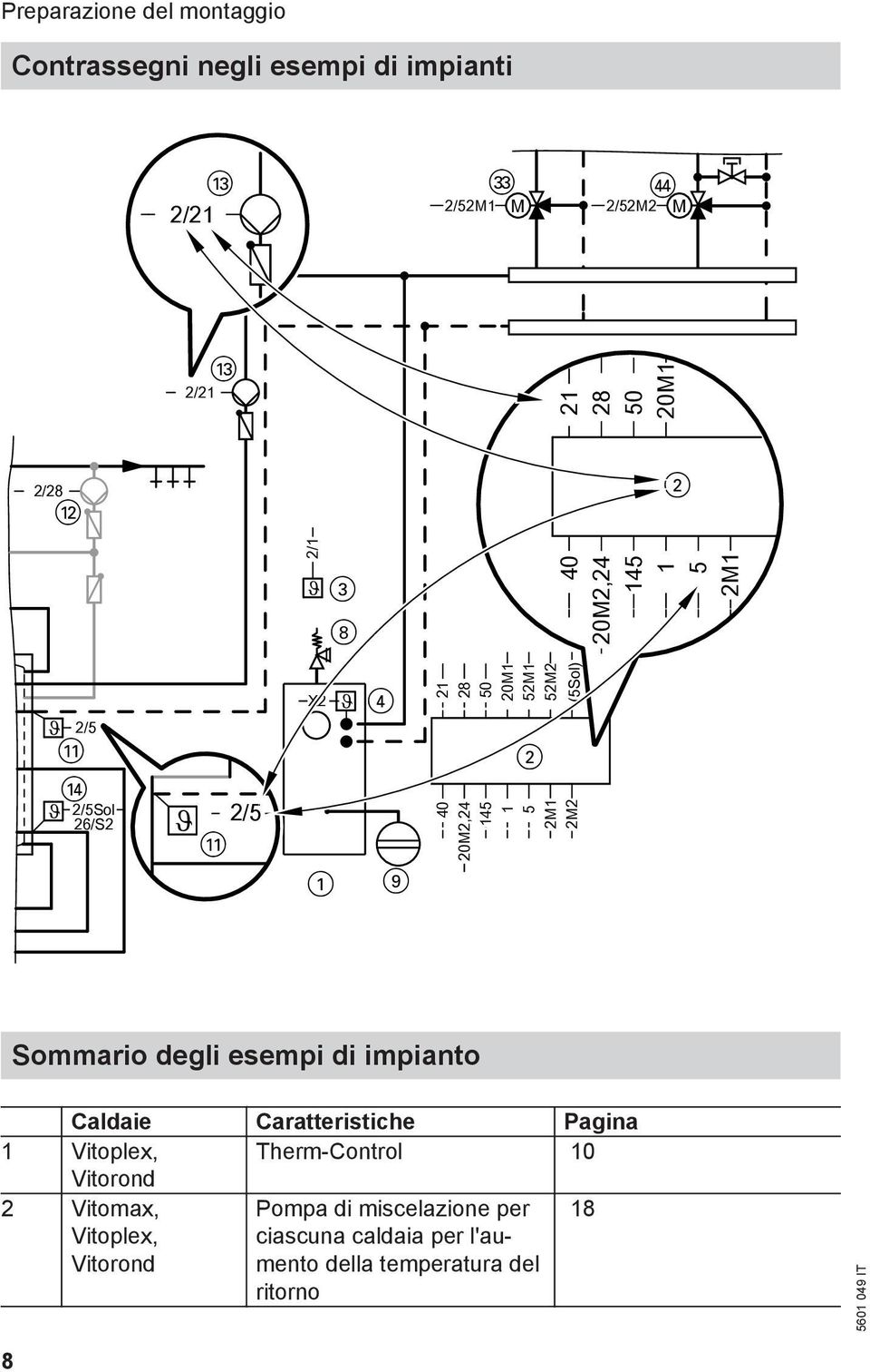 degli esempi di impianto Caldaie Caratteristiche Pagina Vitoplex, Therm-Control 0 Vitorond Vitomax,