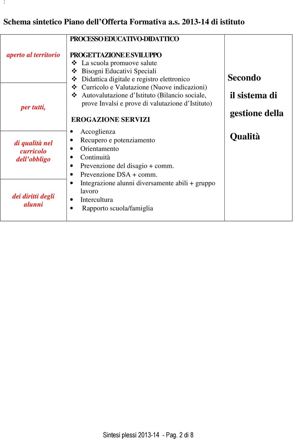 2013-14 di istituto PROCESSO EDUCATIVO-DIDATTICO aperto al territorio per tutti, di qualità nel curricolo dell obbligo dei diritti degli alunni PROGETTAZIONE E SVILUPPO La scuola promuove