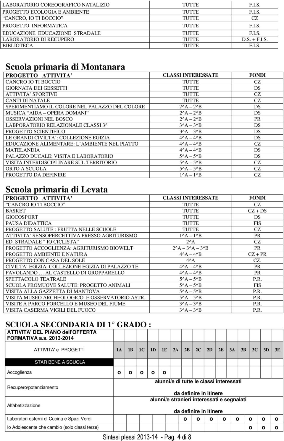 COLORE NEL PALAZZO DEL COLORE 2^A 2^B DS MUSICA AIDA OPERA DOMANI 2^A 2^B DS OSSERVAZIONI NEL BOSCO 2^A 2^B PR LABPORATORIO RELAZIONALE CLASSI 3^ 3^A 3^B DS PROGETTO SCIENTIFICO 3^A 3^B DS LE GRANDI