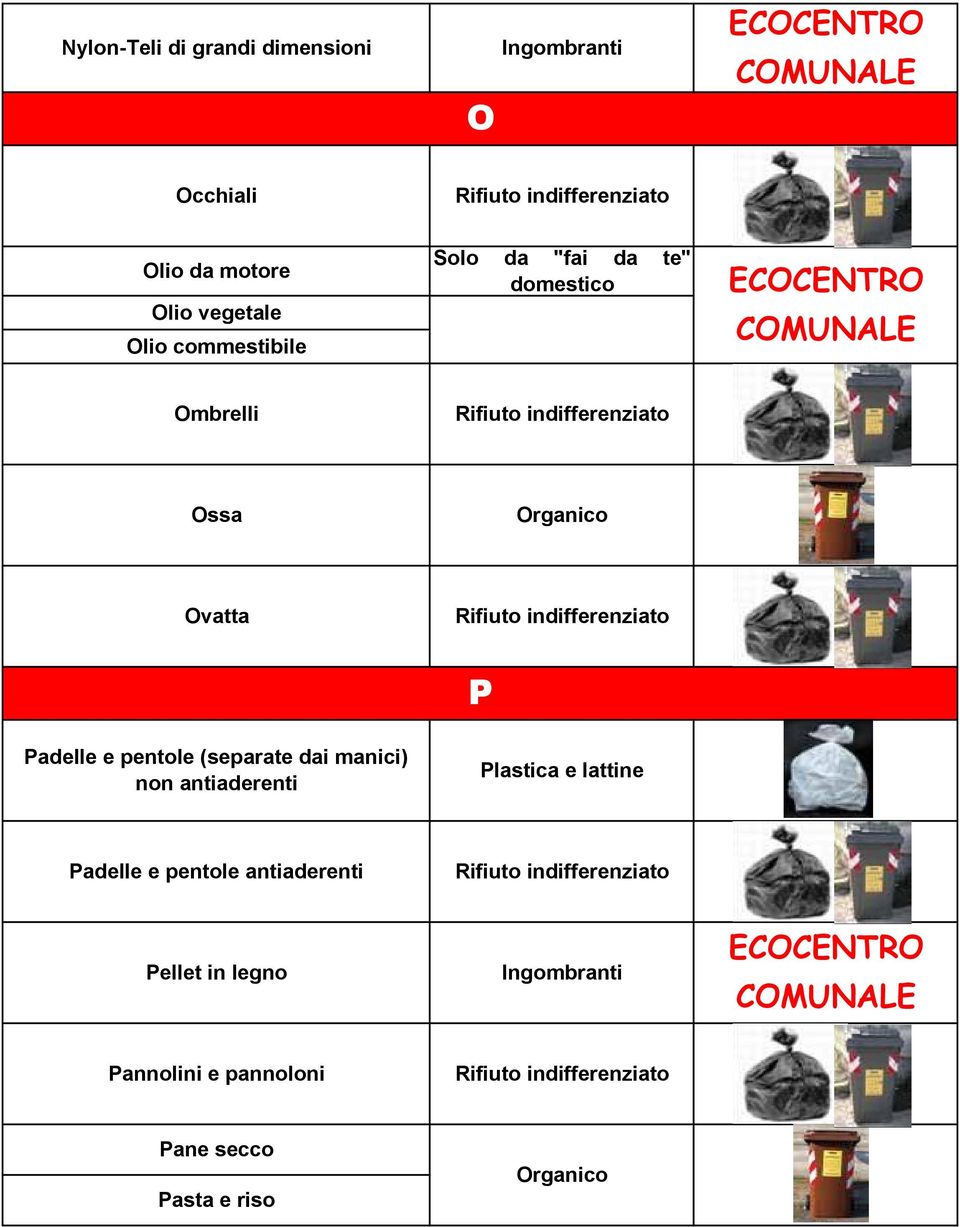 Padelle e pentole (separate dai manici) non antiaderenti Padelle e