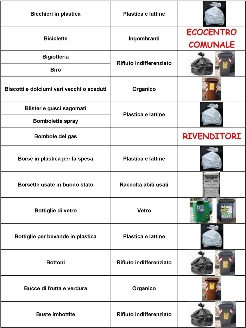 plastica per la spesa Borsette usate in buono stato Raccolta abiti usati Bottiglie di