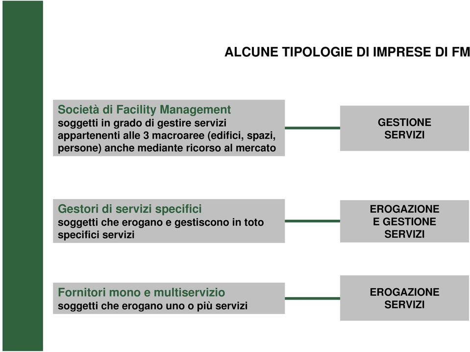 anche mediante ricorso al mercato SERVIZI Gestori di servizi specifici soggetti che erogano e gestiscono in toto