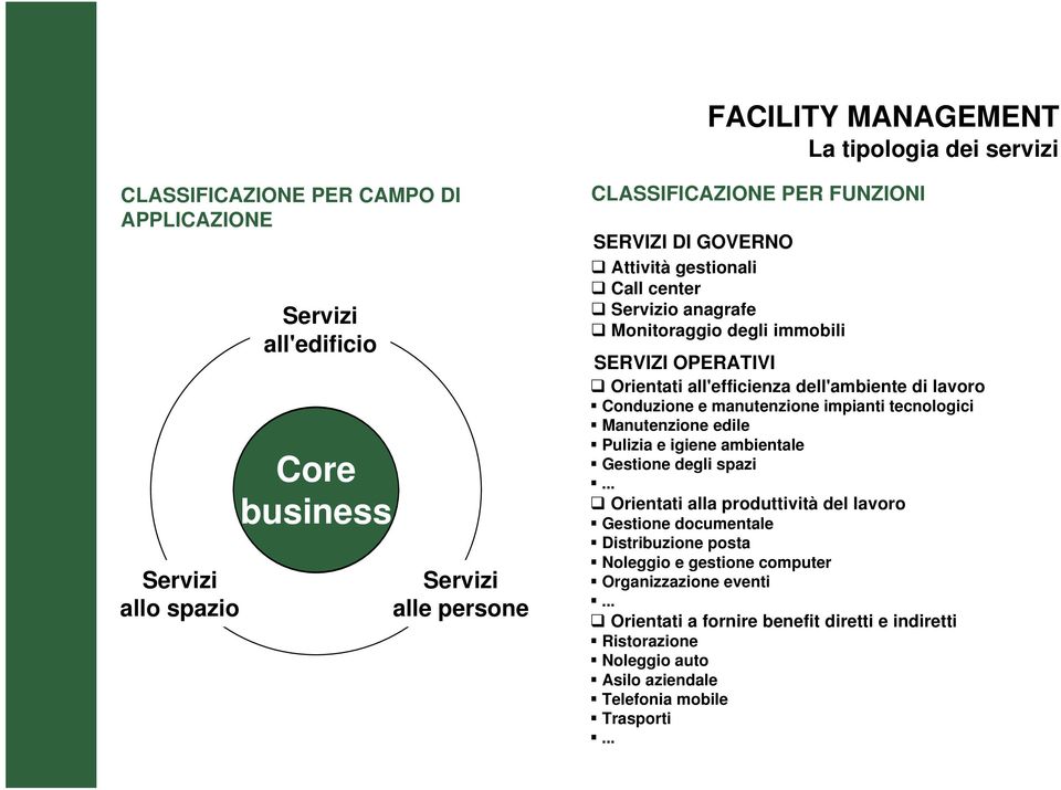 Conduzione e manutenzione impianti tecnologici Manutenzione edile Pulizia e igiene ambientale Gestione degli spazi.