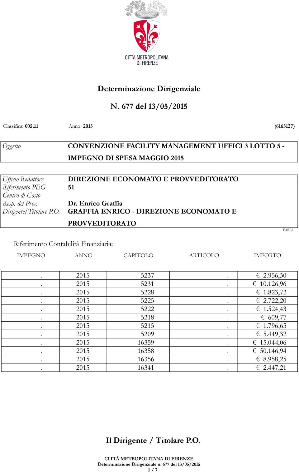 Centro di Costo Resp. del Proc. Dr. Enrico Graffia Dirigente/Titolare P.O.