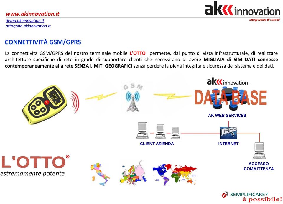 avere MIGLIAIA di SIM DATI connesse contemporaneamente alla rete SENZA LIMITI GEOGRAFICI senza perdere la piena