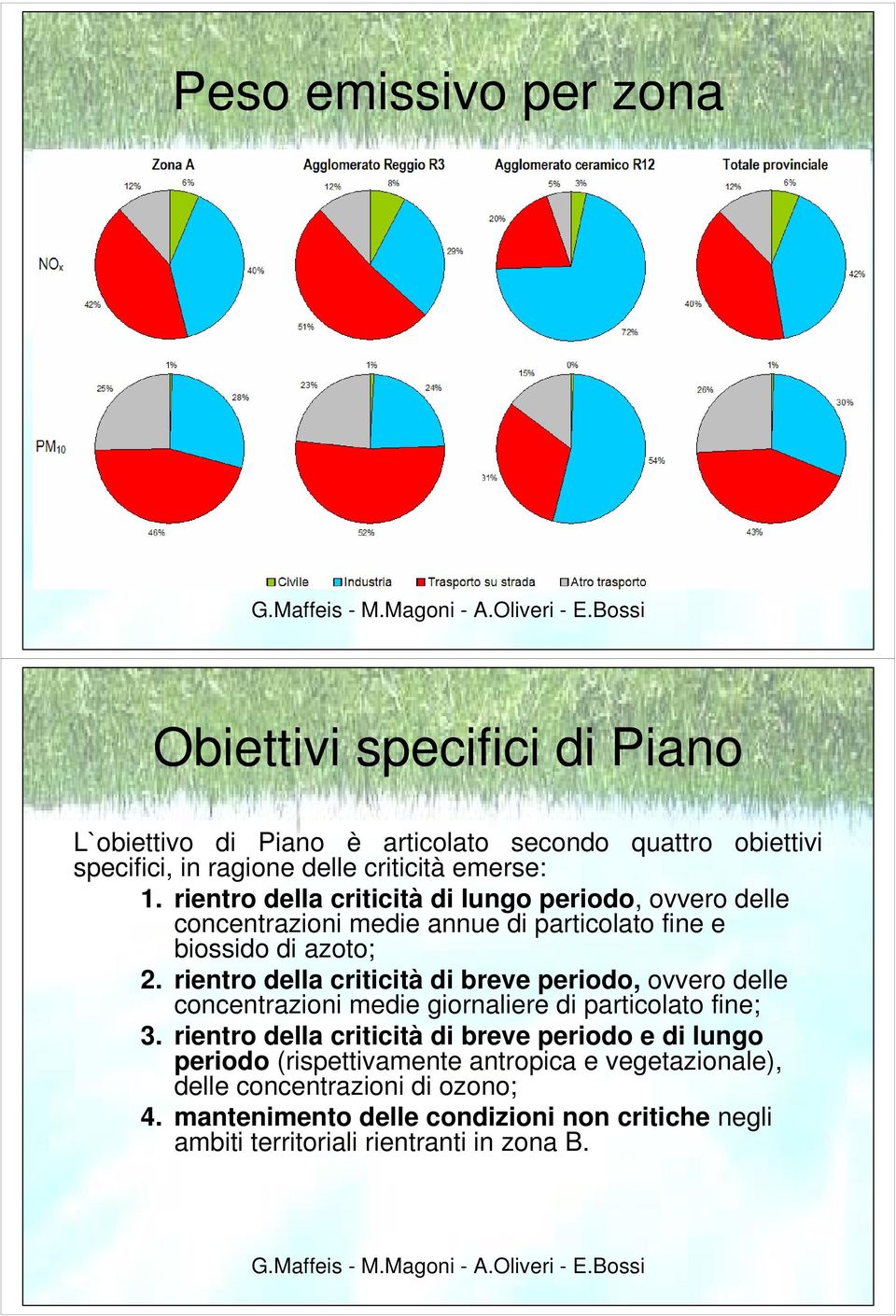 rientro della criticità di breve periodo, ovvero delle concentrazioni medie giornaliere di particolato fine; 3.