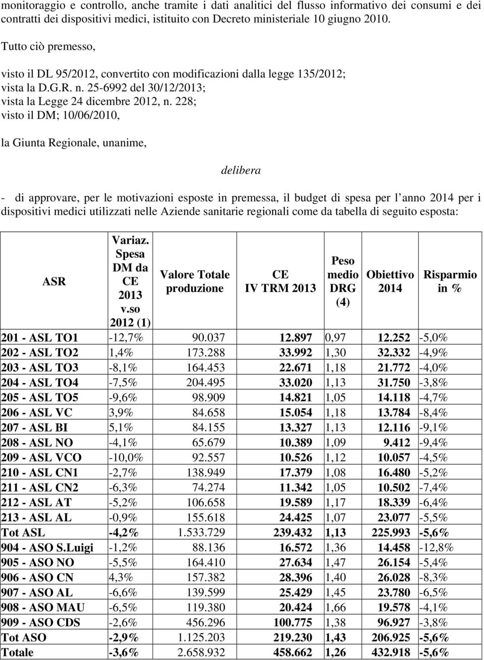 228; visto il DM; 10/06/2010, la Giunta Regionale, unanime, delibera - di approvare, per le motivazioni esposte in premessa, il budget di spesa per l anno 2014 per i dispositivi medici utilizzati