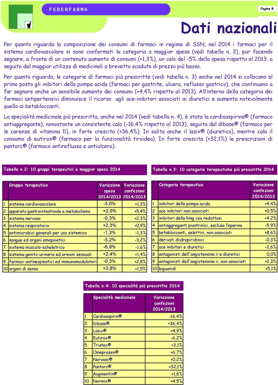 2), pur facendo segnare, a fronte di un contenuto aumento di consumi (+1,3%), un calo del -5% della spesa rispetto al 2013, a seguito del maggior utilizzo di medicinali a brevetto scaduto di prezzo