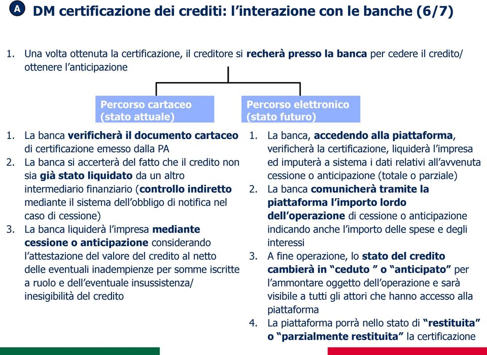 La banca verificherà il documento cartaceo di certificazione emesso dalla PA 2.