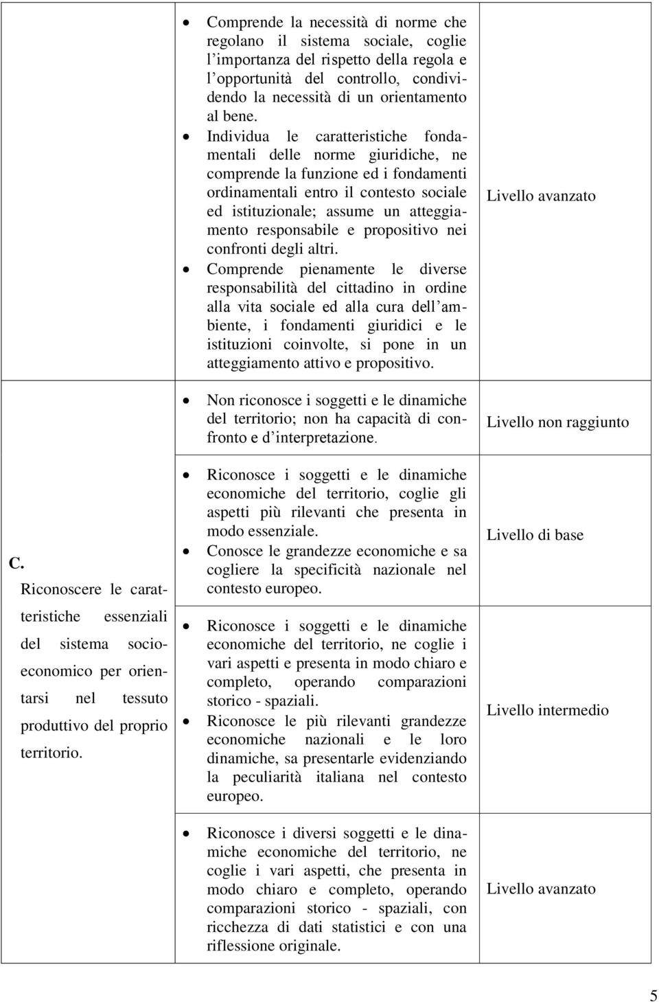 responsabile e propositivo nei confronti degli altri.