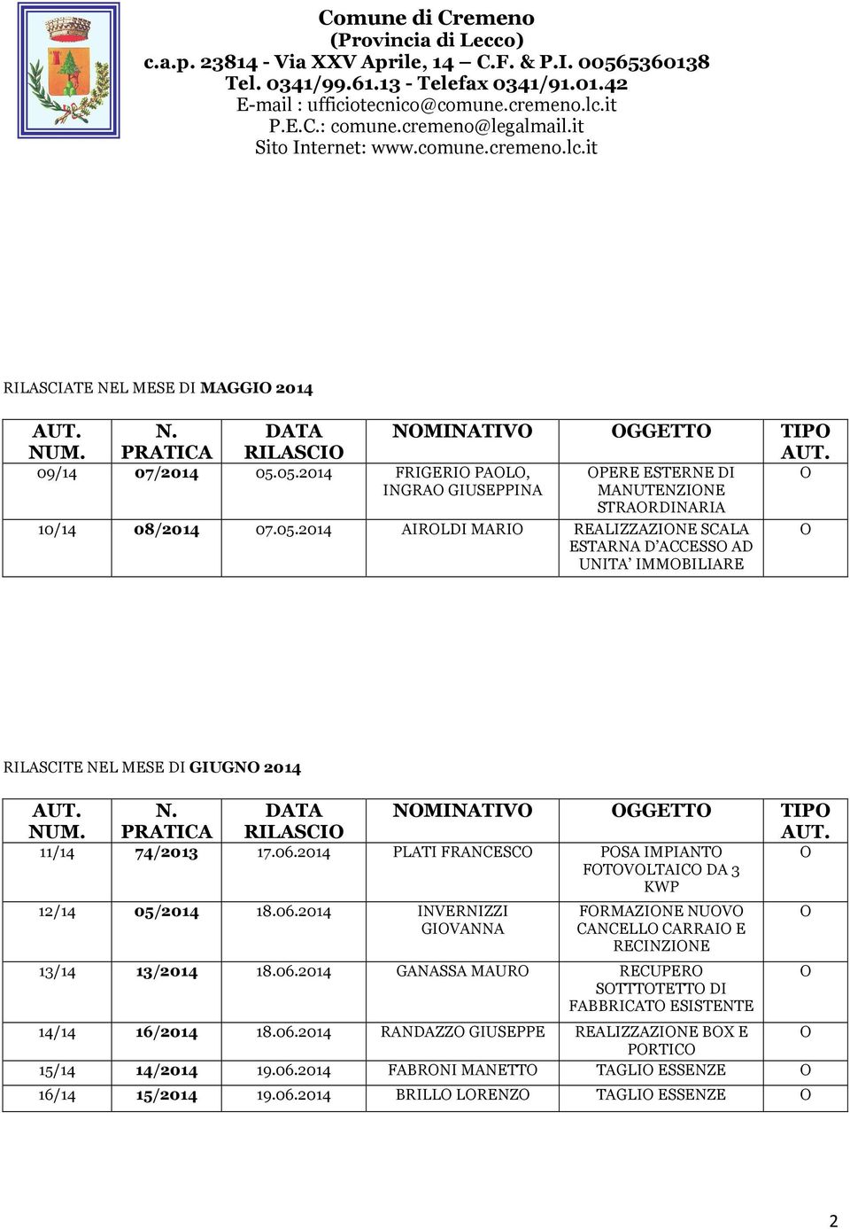 06.2014 PLATI FRANCESC PSA IMPIANT FTVLTAIC DA 3 KWP 12/14 05/2014 18.06.2014 INVERNIZZI GIVANNA FRMAZINE NUV CANCELL CARRAI E RECINZINE 13/14 13/2014 18.06.2014 GANASSA MAUR RECUPER STTTTETT DI FABBRICAT ESISTENTE 14/14 16/2014 18.