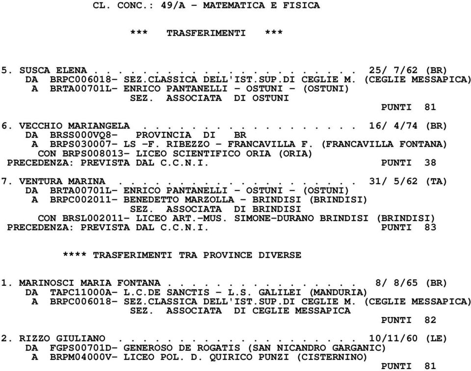 RIBEZZO - FRANCAVILLA F. (FRANCAVILLA FONTANA) CON BRPS008013- LICEO SCIENTIFICO ORIA (ORIA) PRECEDENZA: PREVISTA DAL C.C.N.I. PUNTI 38 7. VENTURA MARINA.