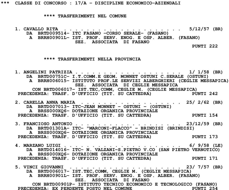 SERALE (OSTUNI) A BRRH006015- ISTITUTO PROF.LE SERVIZI ALBERGHIERI (CEGLIE MESSAPICA) SEZ. ASSOCIATA DI CEGLIE MESSAPICA CON BRTD006017- IST.TEC,COMM, CEGLIE M. (CEGLIE MESSAPICA) PRECEDENZA: TRASF.