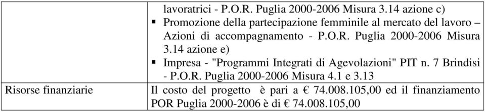 O.R. Puglia 2000-2006 Misura 3.14 azione e) Impresa - "Programmi Integrati di Agevolazioni" PIT n.