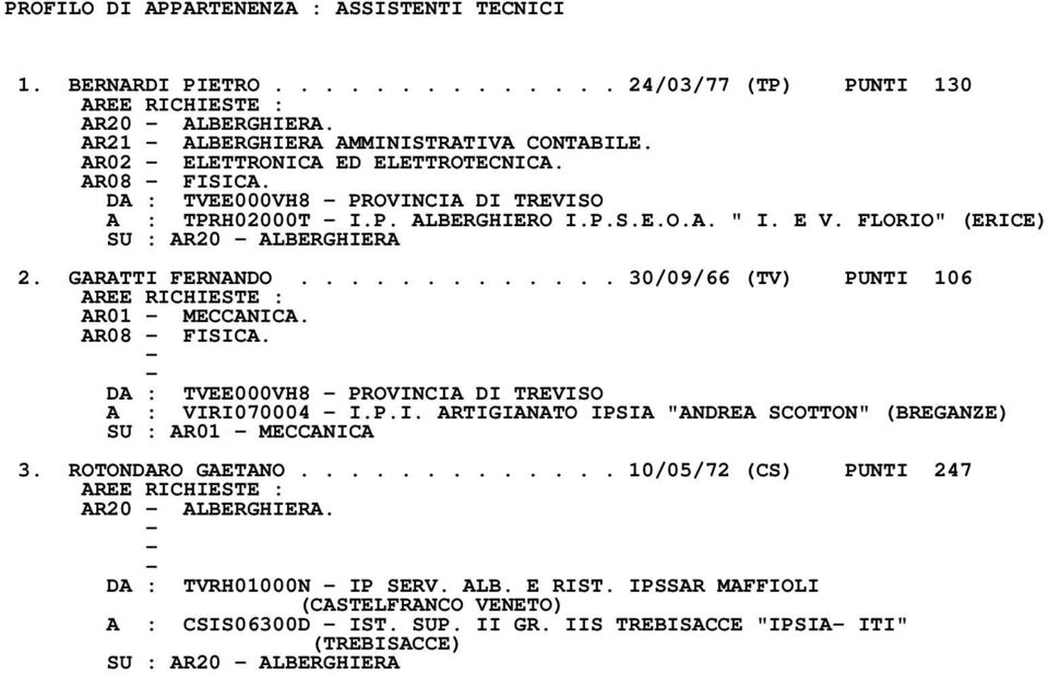 ............ 30/09/66 (TV) PUNTI 106 AREE RICHIESTE : AR01 MECCANICA. AR08 FISICA. A : VIRI070004 I.P.I. ARTIGIANATO IPSIA "ANDREA SCOTTON" (BREGANZE) SU : AR01 MECCANICA 3. ROTONDARO GAETANO.