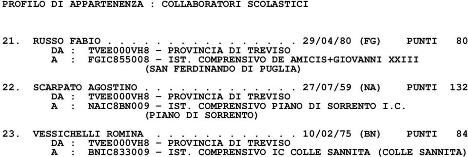 ............ 27/07/59 (NA) PUNTI 132 A : NAIC8BN009 IST. COMPRENSIVO PIANO DI SORRENTO I.C. (PIANO DI SORRENTO) 23.