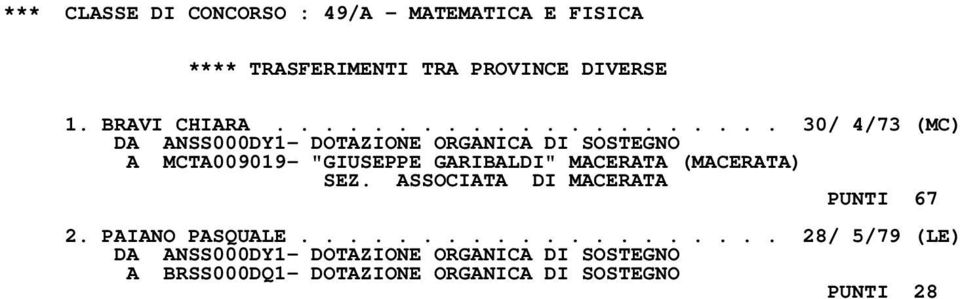 ASSOCIATA DI MACERATA PUNTI 67 2. PAIANO PASQUALE.