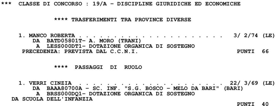 MORO (TRANI) A LESS000DT1- DOTAZIONE ORGANICA DI SOSTEGNO PRECEDENZA: PREVISTA DAL C.C.N.I. PUNTI 66 **** PASSAGGI DI RUOLO 1.