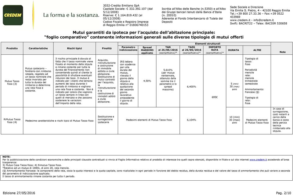 sfruttare eventui riduzioni dei tassi. Il mutuo è indicato per i clienti che temono aumenti dei tassi durante il periodo di rimborso e vogliono una rata fissa e costante.