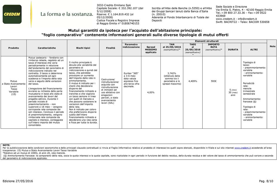 L erogazione del finanziamento avviene su richiesta della parte mutuataria in base lo stato di avanzamento dei lavori del progetto edilizio.