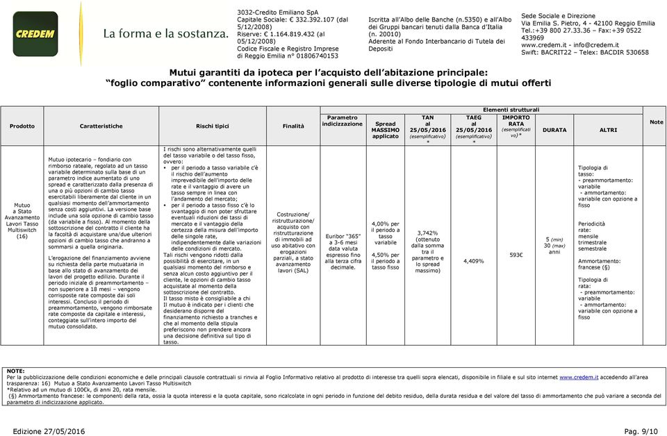 La versione base include una sola opzione di cambio tasso (da a fisso).