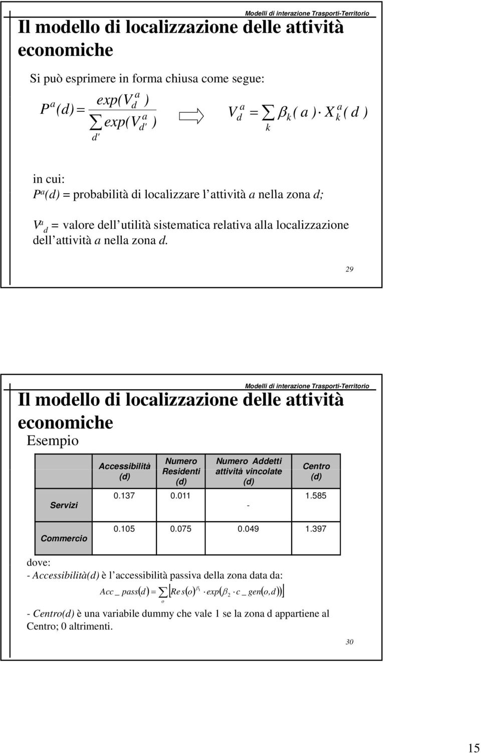 29 Modelli di interazione Trasporti-Territorio Il modello di localizzazione delle attività economiche Esempio Numero Numero Addetti Accessibilità Centro Residenti attività ità vincolate (d) (d) (d)