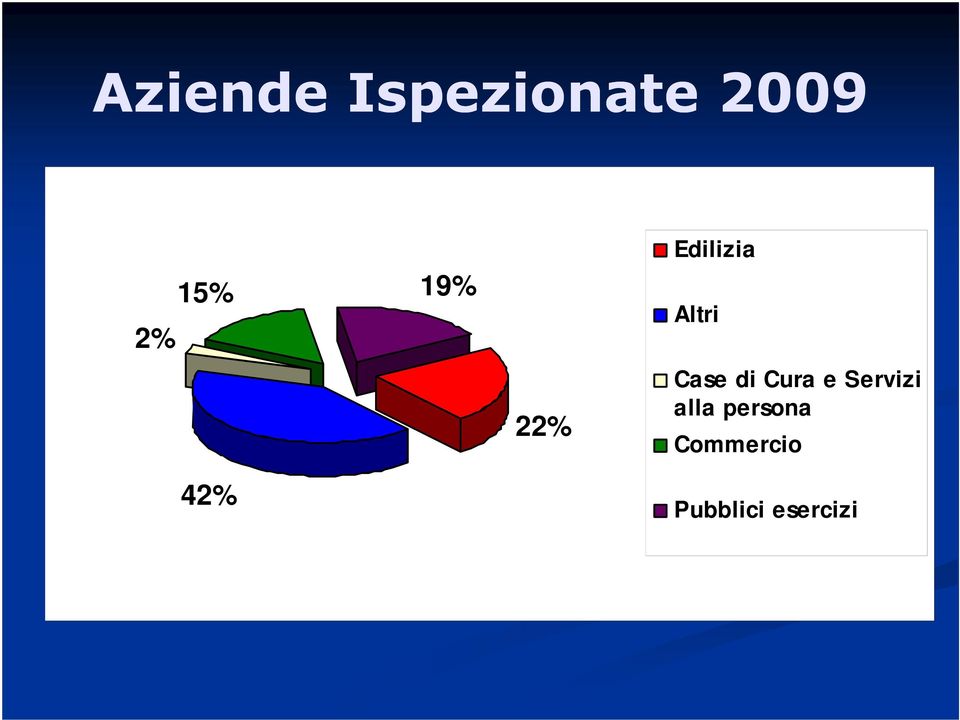 Case di Cura e Servizi alla