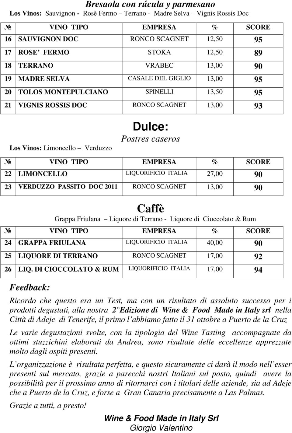 LIQUORIFICIO ITALIA 27,00 90 23 VERDUZZO PASSITO DOC 2011 RONCO SCAGNET 13,00 90 Caffè Grappa Friulana Liquore di Terrano - Liquore di Cioccolato & Rum 24 GRAPPA FRIULANA LIQUORIFICIO ITALIA 40,00 90